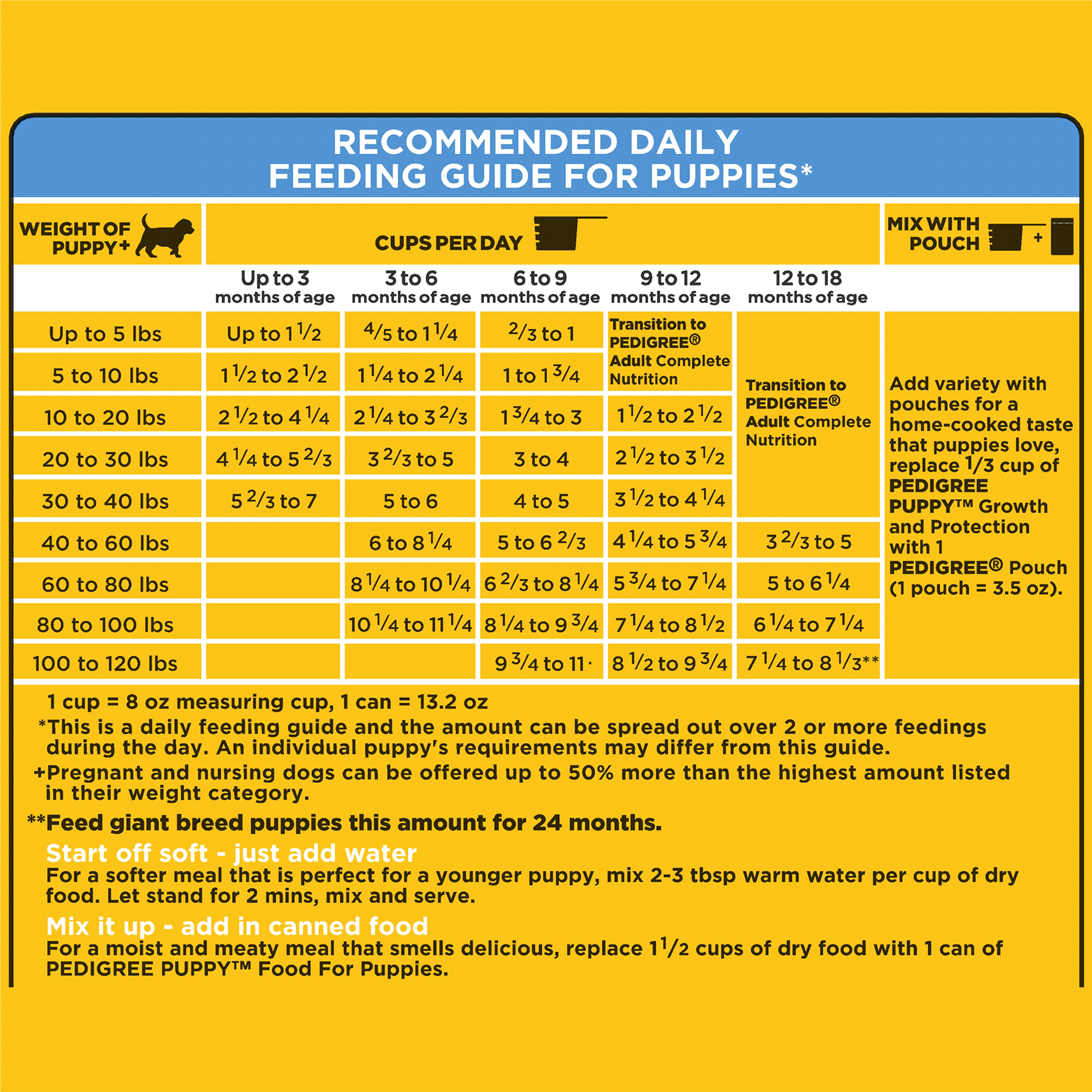 Pedigree Small Dog Food Feeding Chart A Visual Reference Of Charts Chart Master